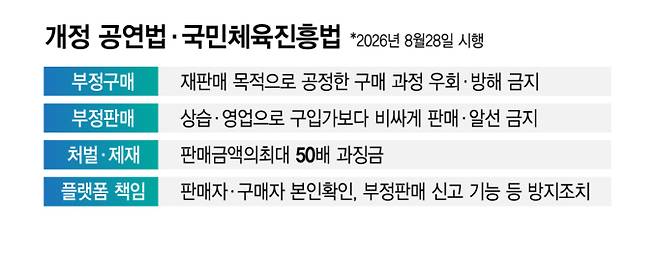 /그래픽=김지영 디자인 기자
