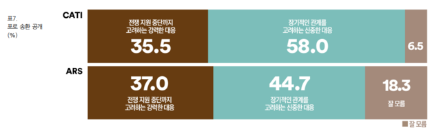 [여론조사꽃 제공 자료 갈무리]