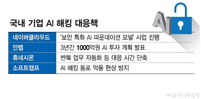 국내 기업 AI 해킹 대응책/그래픽=김현정