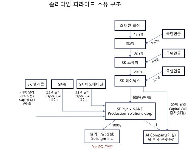 한국기업거버넌스포럼 제공