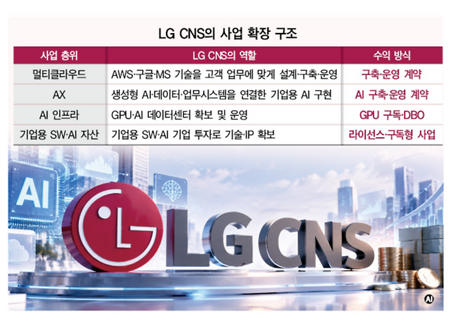 그래픽:대한경제