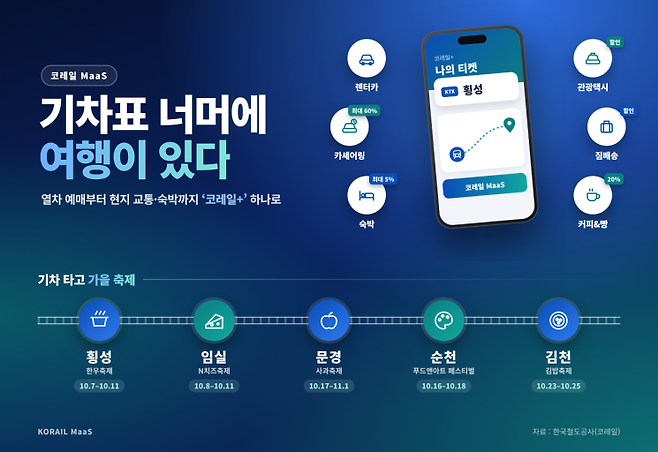 한국철도공사