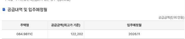 자료 : 청약홈