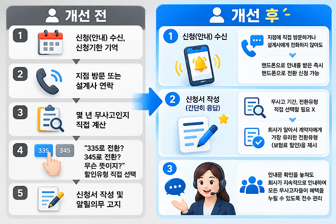 [자료 | 금융감독원, 그래픽 | 챗GPT, 더스쿠프]