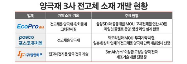 주요 자료 취합. / 표=정승아 디자이너.