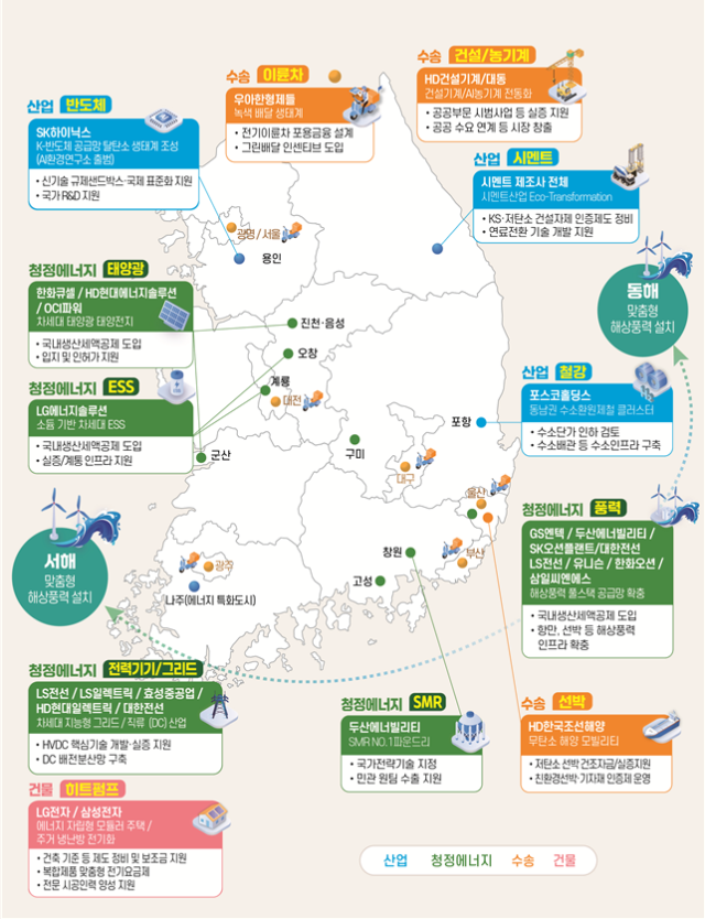 정부는 관계부처 합동으로 7일 한국형 녹색대전환(K-GX) 전략을 발표했다. [사진=재정경제부]