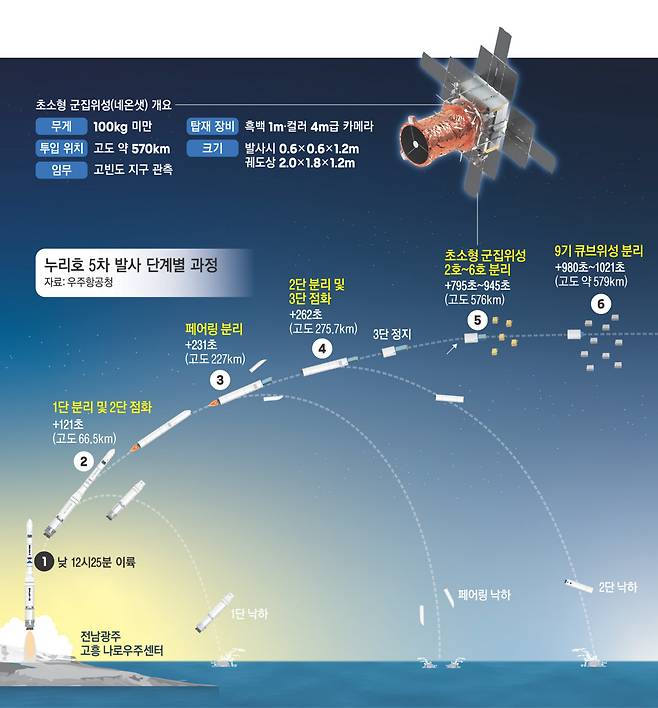 그래픽 | 김덕기 기자 hajuk932@kyunghyang.com