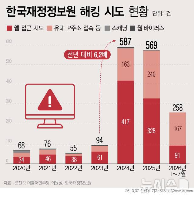 [서울=뉴시스]