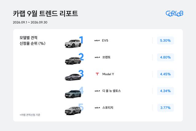 그래픽=카랩.