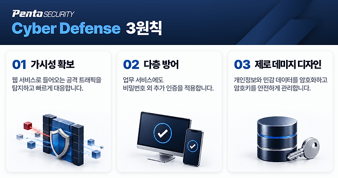 [출처: 펜타시큐리티]&nbsp;