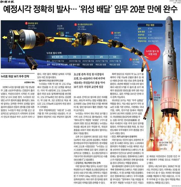 ▲조선일보 2면.