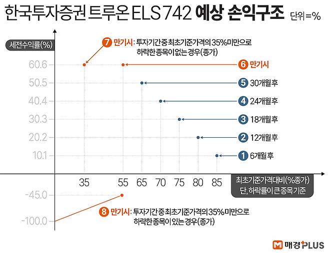 [김형규 디자이너]