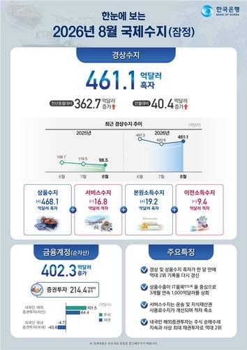 [한국은행 제공]
