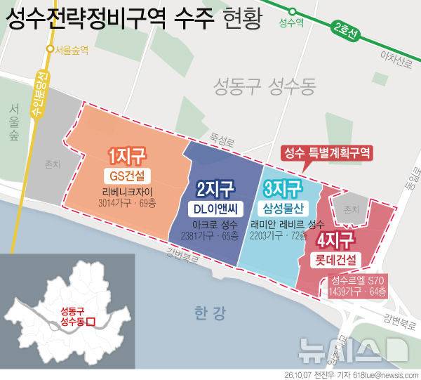 [서울=뉴시스] 주다영 인턴기자=성수전략정비구역 수주 현황. *재판매 및 DB 금지