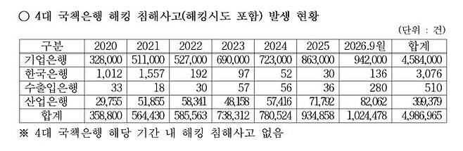 (자료=강민국 의원실 제공) photo@newsis.com *재판매 및 DB 금지