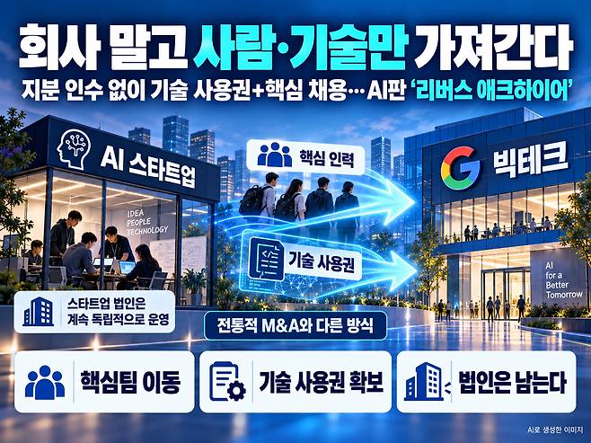 생성형 AI로 만든 이미지.