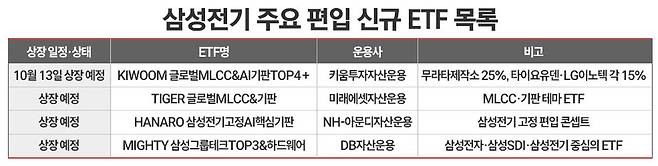 / 그래픽=정승아 디자이너