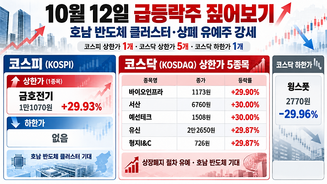 AI 기반 편집 이미지.(출처=한국거래소)