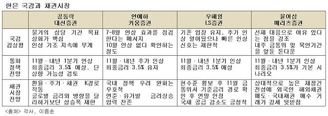 (이투데이 정리)