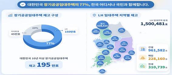 (사진=한국토지주택공사)