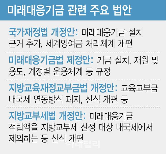 (그래픽=김일환 기자)