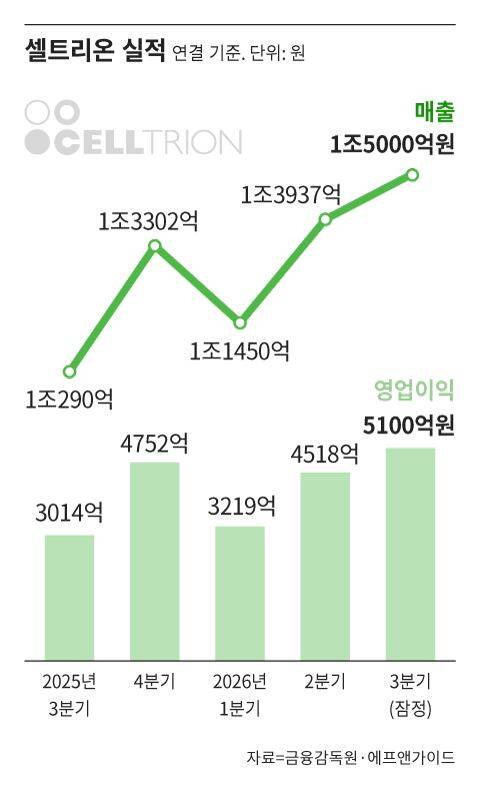 /그래픽=조선디자인랩 권혜인