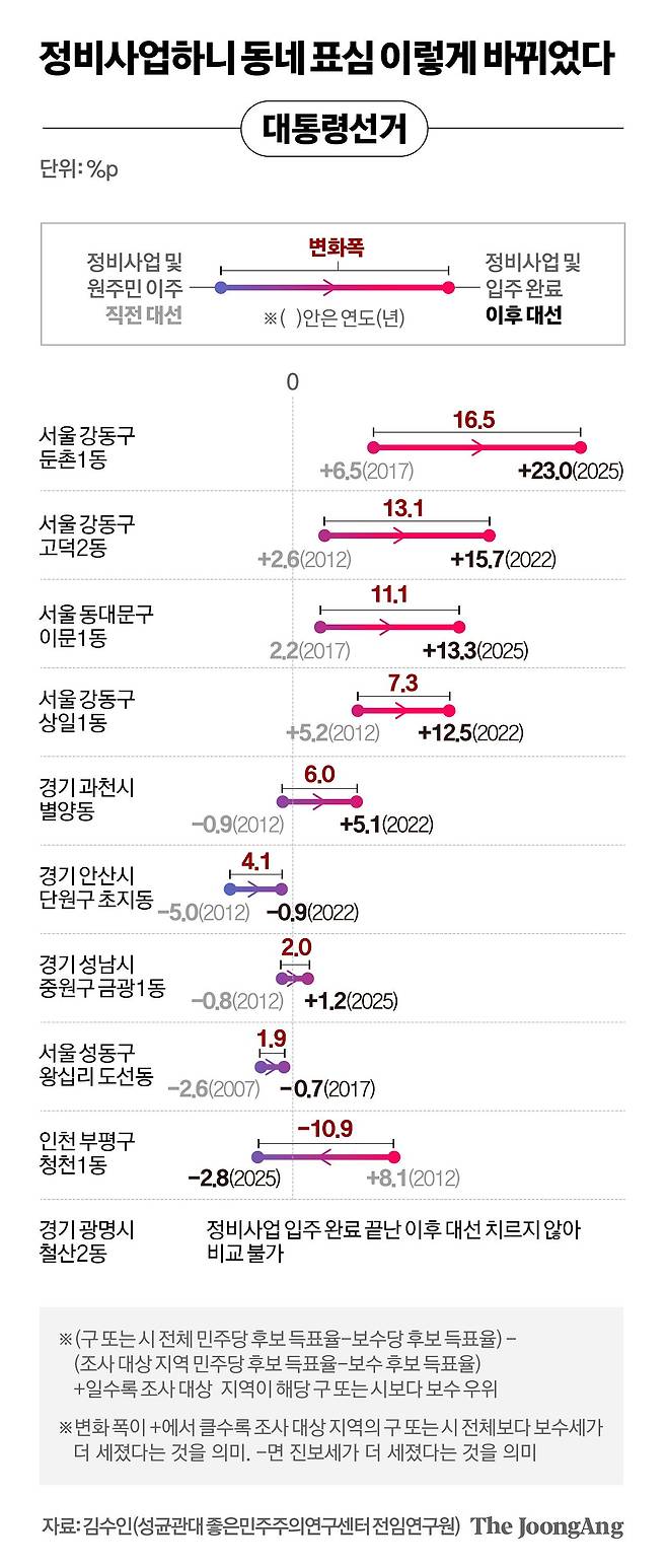 차준홍 기자