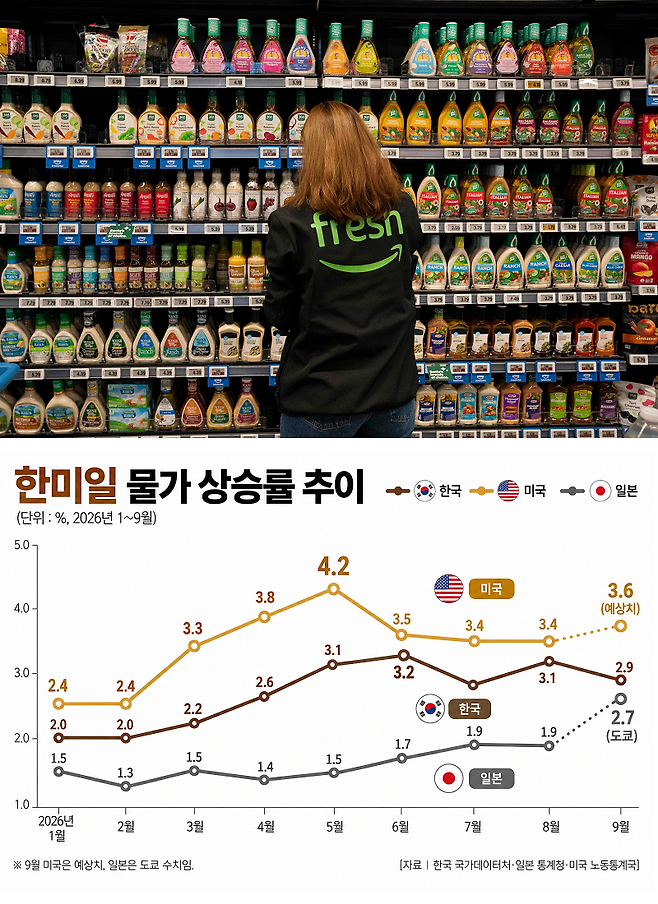 [그래픽 | 더스쿠프, 사진 | 뉴시스]