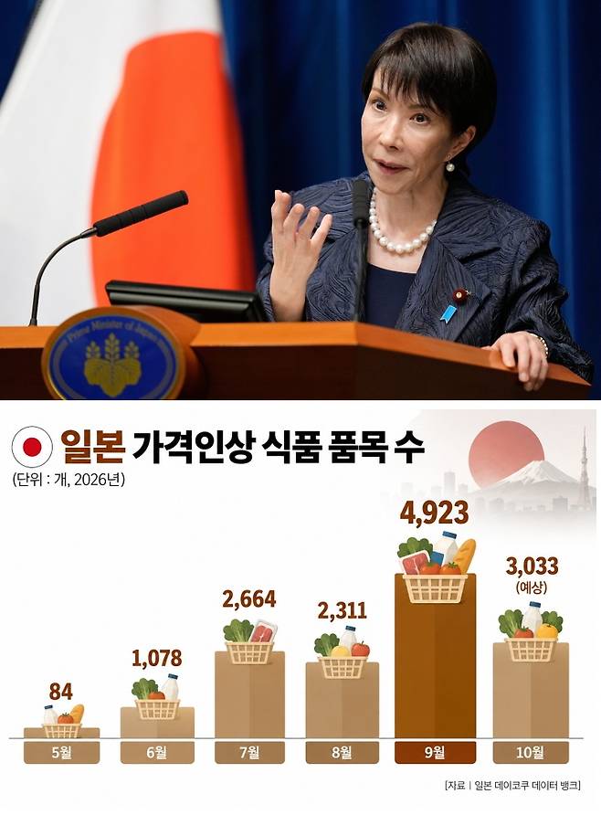 [그래픽 | 더스쿠프, 사진 | 뉴시스]