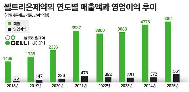 그래픽=정승아 디자이너