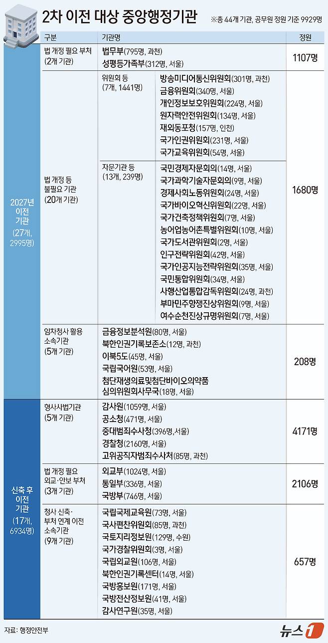 그래픽=김지영 디자이너ⓒ 뉴스1