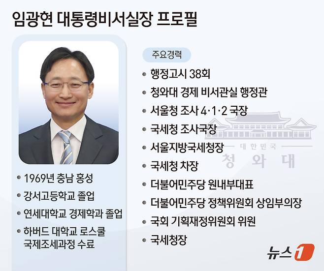 이재명 대통령은 14일 강훈식 대통령비서실장 후임으로 임광현 국세청장을 임명했다. 강 비서실장이 지난달 21일 전격 사의를 표명한 지 23일 만이다. ⓒ 뉴스1 김초희 디자이너