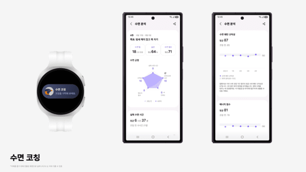 삼성전자가 수면 관리의 문턱을 낮추고 달리기 훈련을 세분화한 삼성 헬스 앱 업데이트를 공개했다. (삼성 헬스 앱 업데이트_수면 코칭). /사진=삼성전자