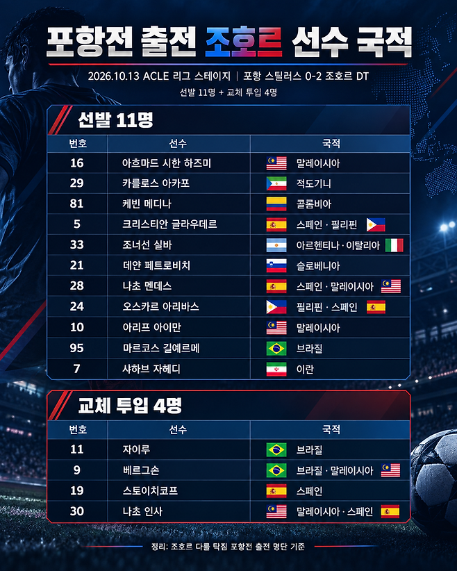 정보 출처=트랜스퍼마크트. 그래픽=이근승 기자