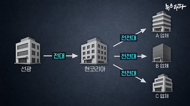 인천항 아암물류1단지에 입주한 기업이 불법전대를 넘어 불법전전대를 한 것으로 확인됐다. (사진=뉴스타파)