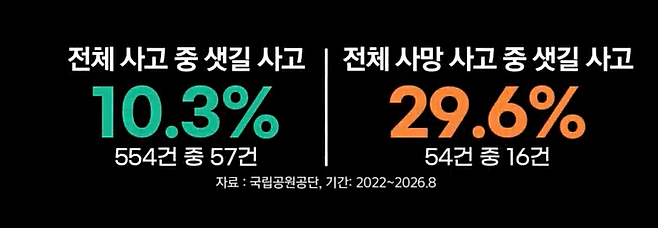 (그래픽 : 이유림)