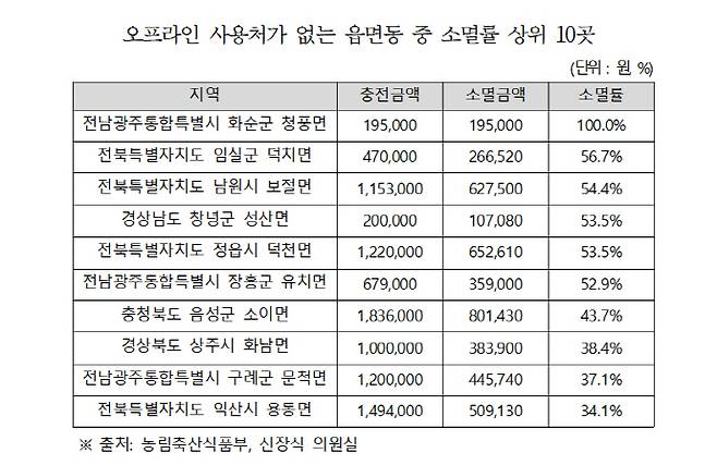 조국혁신당 신장식 의원실 제공