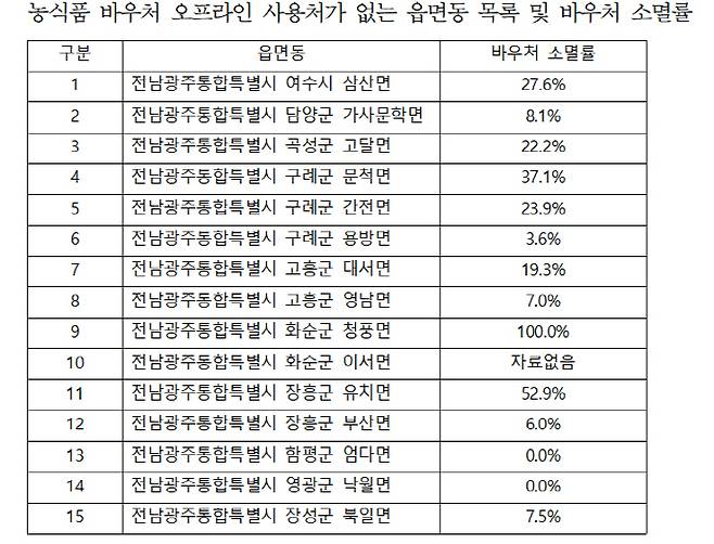 조국혁신당 신장식 의원실 제공