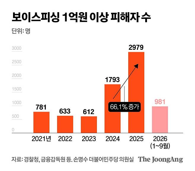 김영옥 기자