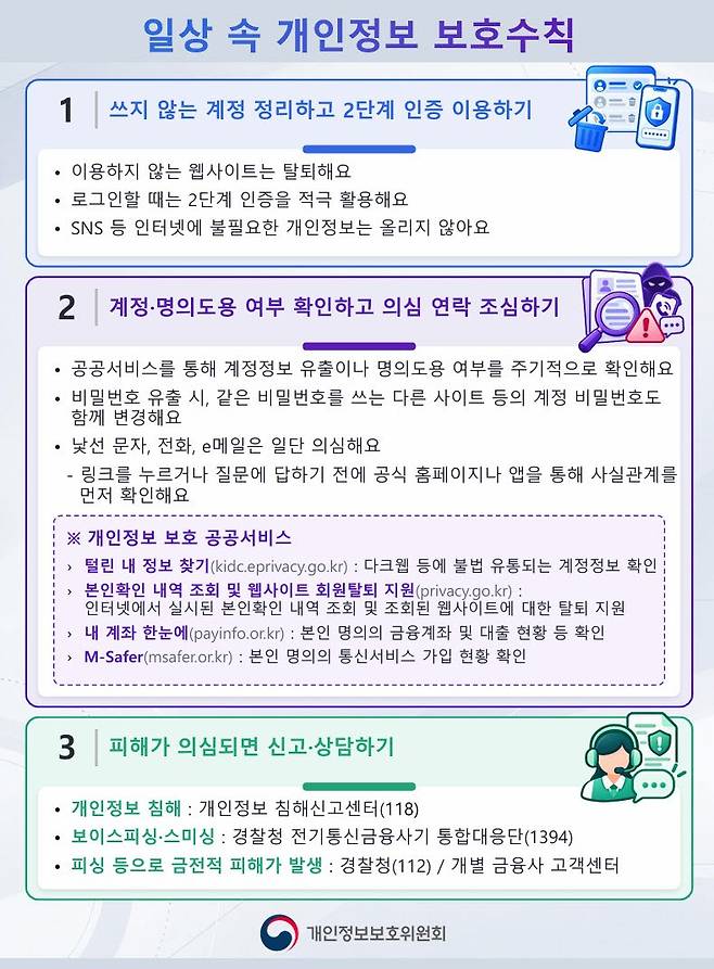일상 속 개인정보 보호수칙 포스터.(자료=개인정보보호위원회)