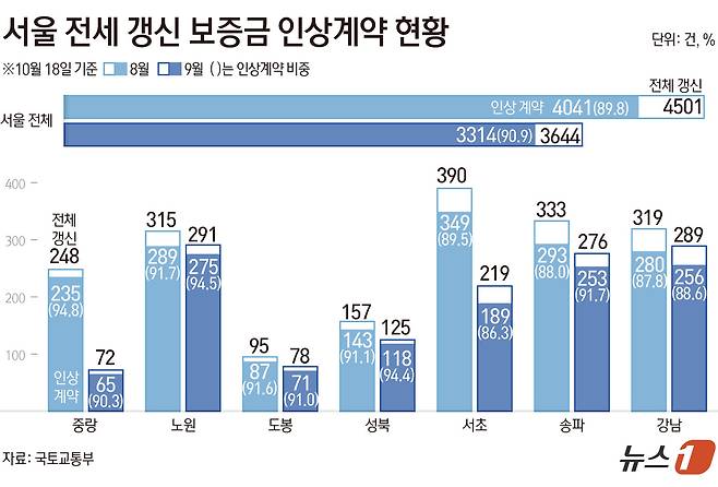 ⓒ 뉴스1 김초희 디자이너