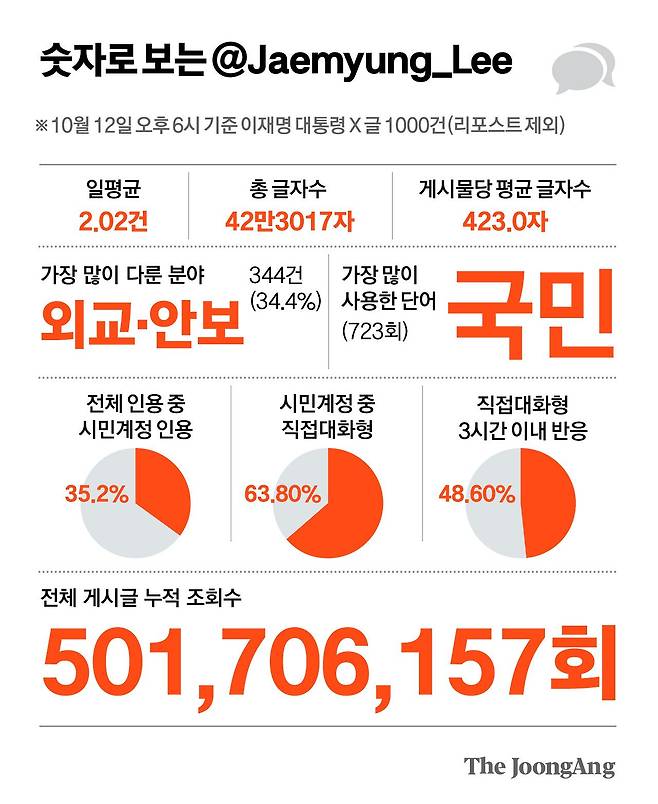 차준홍 기자