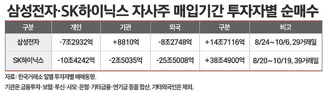 / 그래픽=정승아 디자이너
