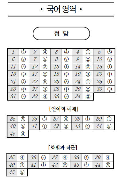 2026년 10월 모의고사 국어 정답·답지