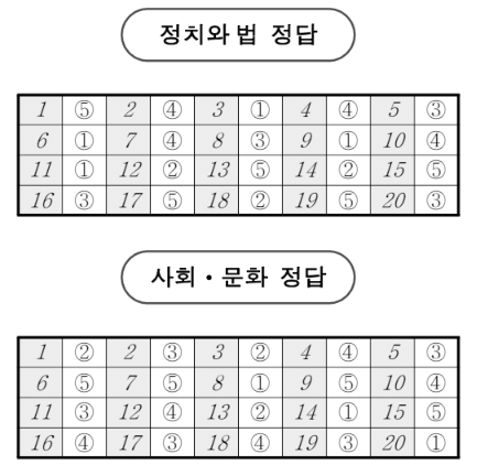 2026년 10월 모의고사 사탐 정답·답지