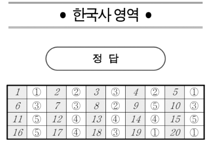 2026년 10월 모의고사 한국사 정답·답지