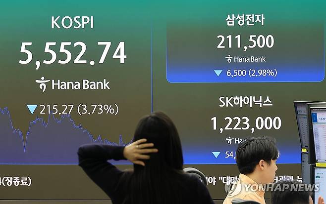 다시 급락한 코스피 (서울=연합뉴스) 최재구 기자 = 20일 서울 중구 하나은행 본점 딜링룸에 코스피가 표시되고 있다. 이날 코스피는 전일보다 3.7% 급락한 5,552.74로 장을 마쳤다. 2026.10.20 jjaeck9@yna.co.kr