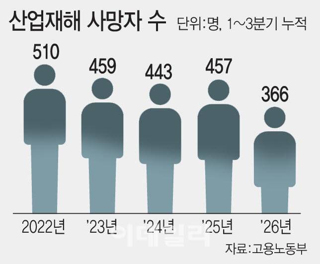 (이미지=문승용 기자)
