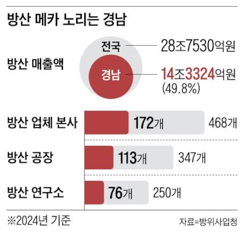 그래픽=신소정