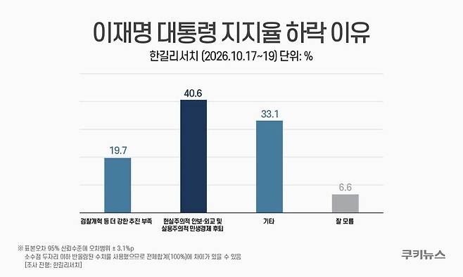 그래픽=윤기만 디자이너